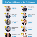 Richest People in the Philippines